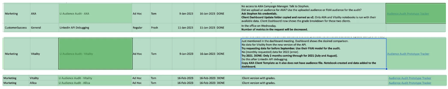 Agenda notes, drafts and task management in the ideation process